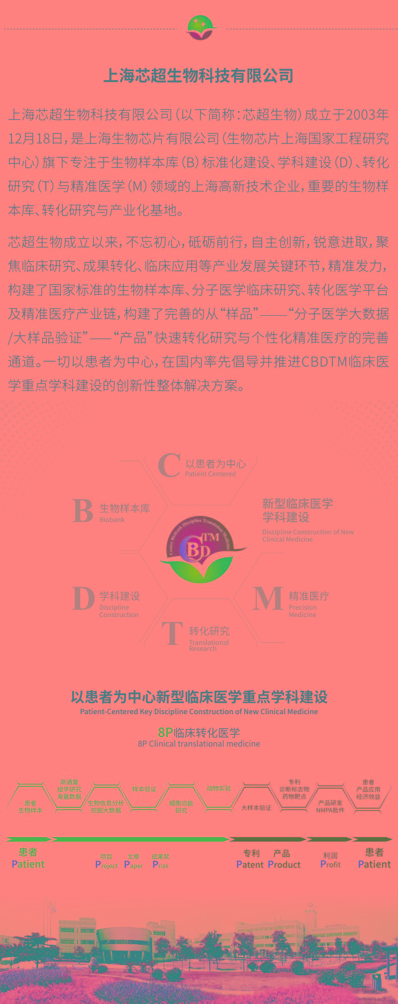 2021.5月結尾圖